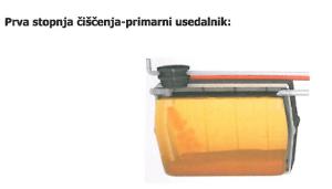 Prva stopnja čiščenja - primarni  usedalnik